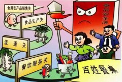 食品安全快速檢測儀提升人們生活質量